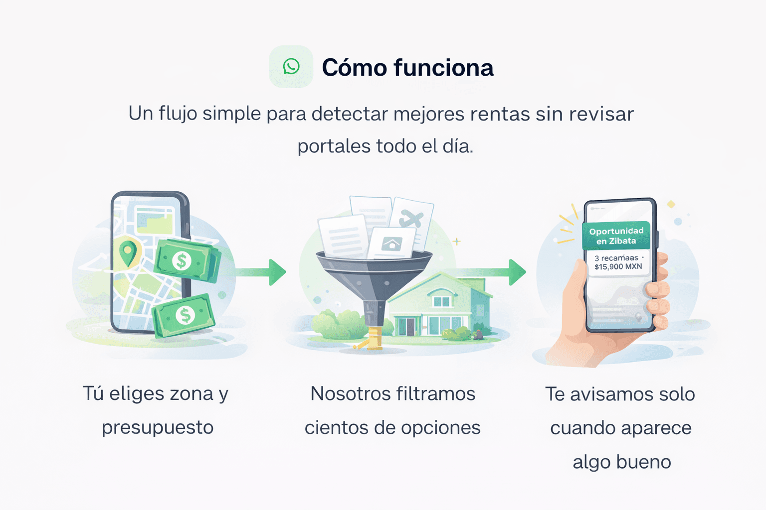 Resumen visual de cómo funciona Alertas de Renta